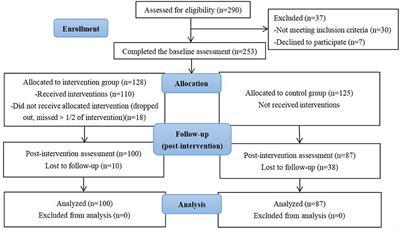Effect of multidisciplinary health education based on lifestyle medicine on menopausal syndrome and lifestyle behaviors of menopausal women: A clinical controlled study